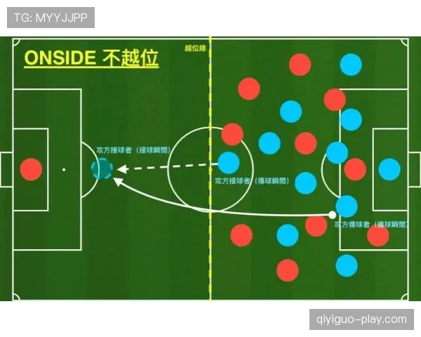 助理裁判职责详解：如何正确判罚越位和边线球规则