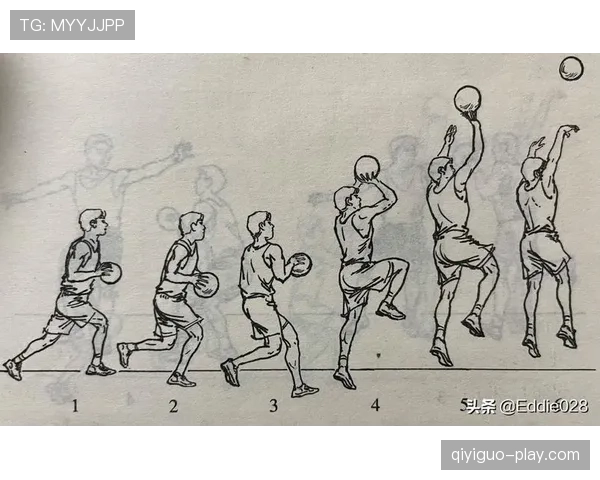 官方篮球规则关于投篮动作判定的详细解析