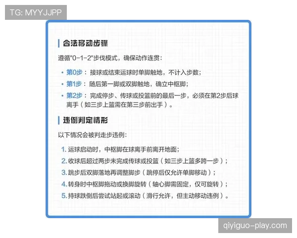 深入解读进攻时间规则，明确篮球比赛中重置与违例的判定依据