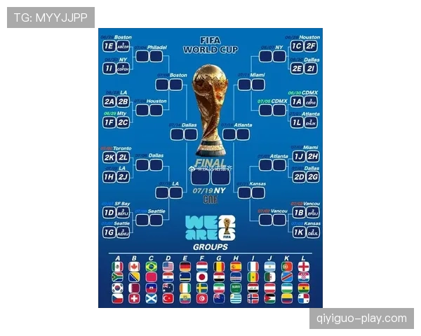 2026世界杯48支球队怎么分组，小组赛如何晋级淘汰赛