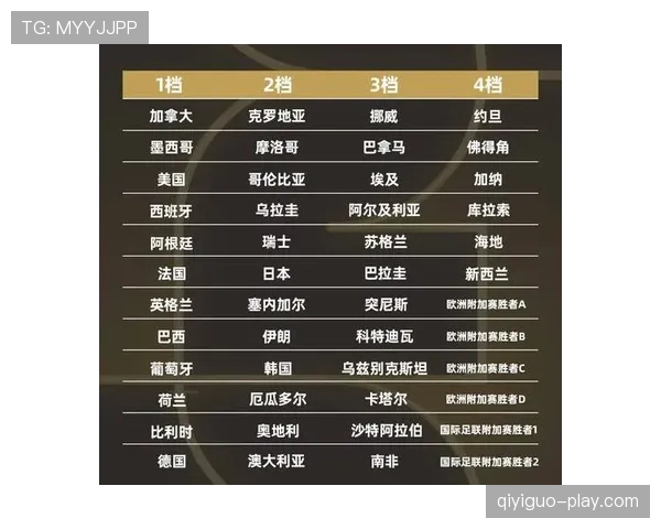 2026世界杯48队12小组赛制如何运作及小组前两名如何晋级
