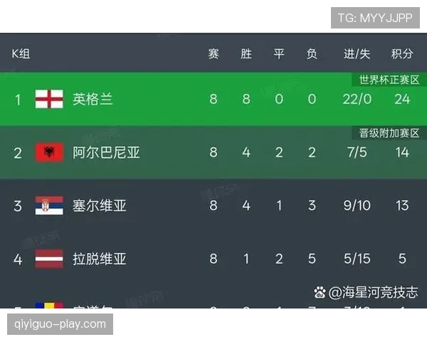 2026世界杯48队如何分成12个小组以及小组赛晋级规则
